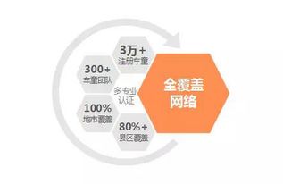 泛華金控車童網三周年 實現地市全覆蓋，科技驅動保險服務革新